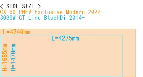 #CX-60 PHEV Exclusive Modern 2022- + 308SW GT Line BlueHDi 2014-